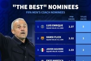 最佳教练候选上赛季成绩:恩里克5冠、弗里克3冠、阿尔特塔0冠