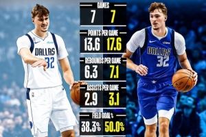 弗拉格打小前锋:场均17.6+7+3+2+1&命中率50% 全面优于打控卫